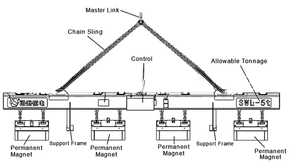 Daimi Mıknatıslı Otomatik Kaldıraç